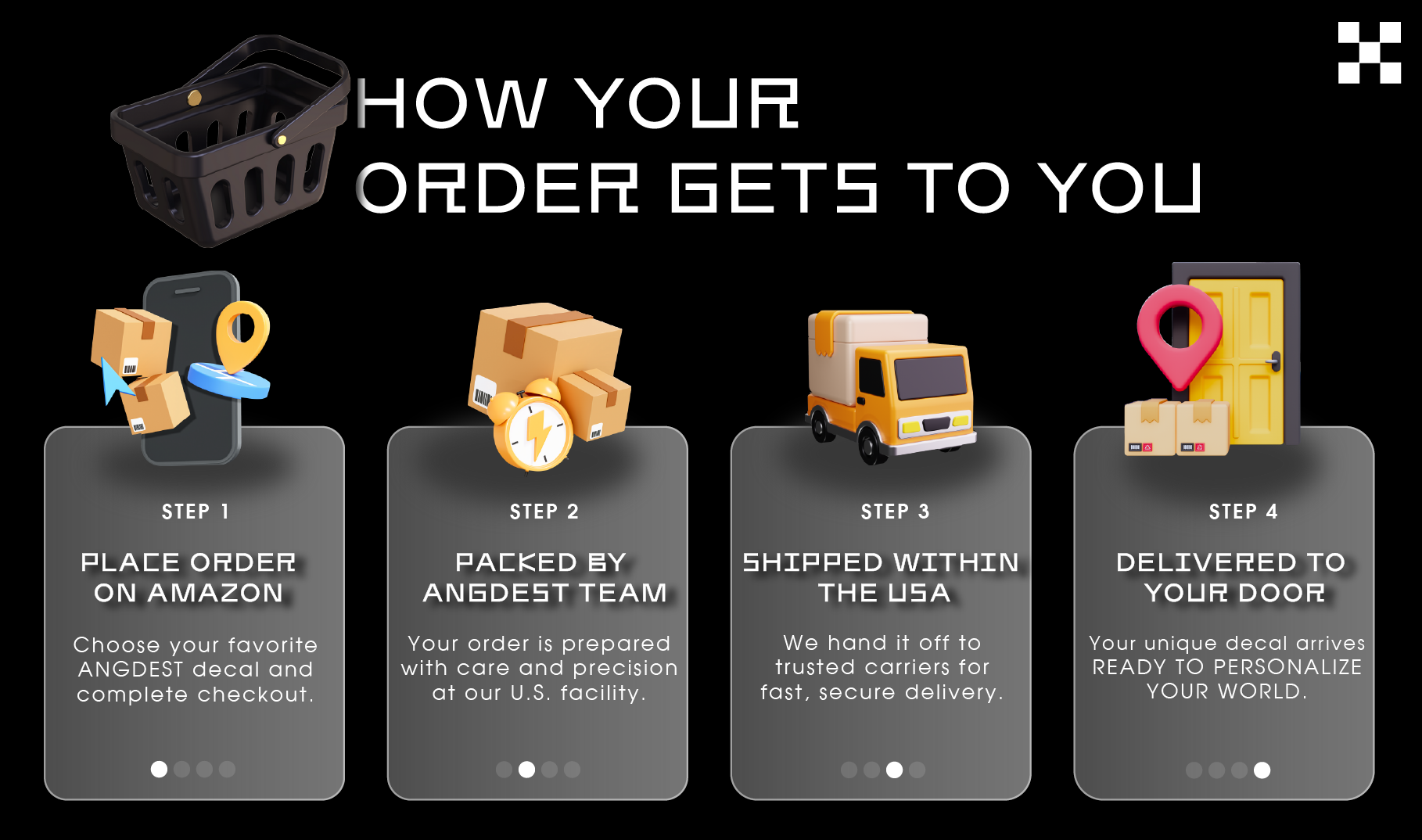 How Your Order Gets to You